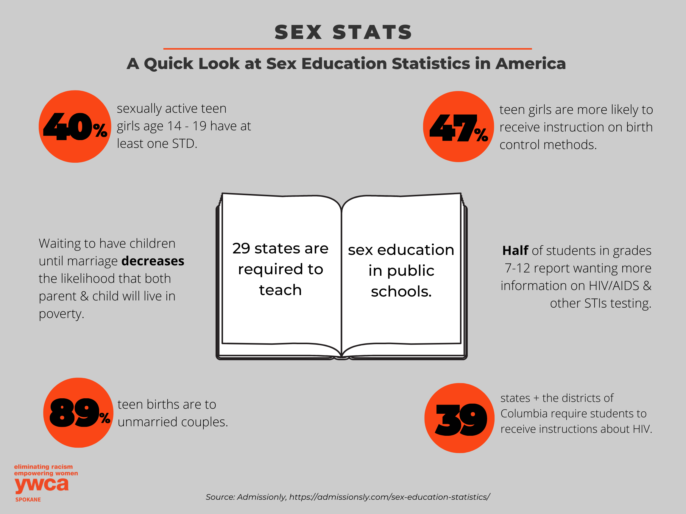 Day 17: Sex Education | YWCA Spokane